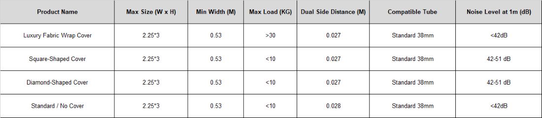 Battery Motorized Window Shades Specification
