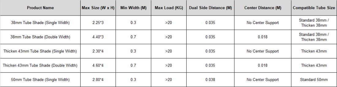 Chain Operated Window Shades Specification